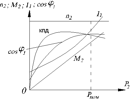 ������� �������������� ������������ ���������