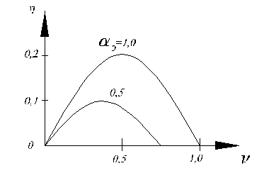 ����������� ��� ��������� ��������� � ����������� ����������� �� ������������� �������� ��������