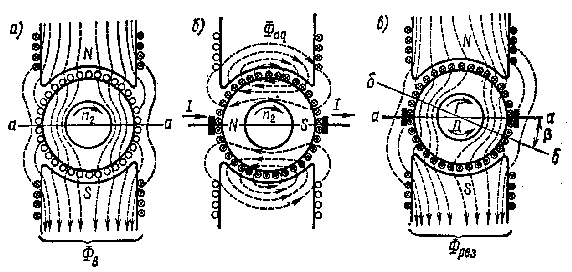 ��������� ���� ������ ����������� ����