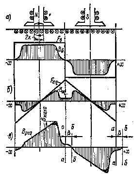 ������������� �������� � ��������� ������ ������ ����������� ����