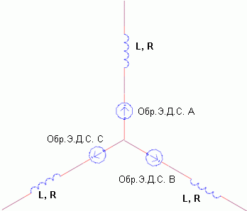 Электрическая схема замещения статора