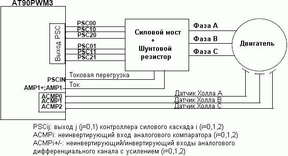 Аппаратная реализация