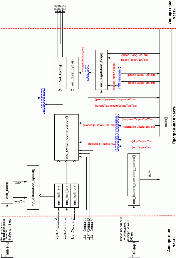 Структура программного обеспечения