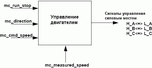 Основные программные переменные