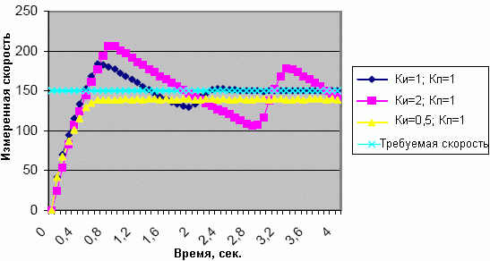 Настройка Ки