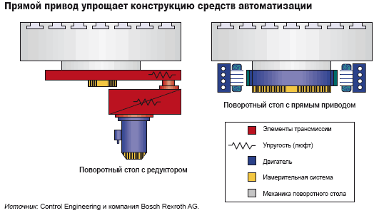 ����������, ������� � ������ ��������������� ���������� ������� �������, ��������� 
��������� ����������� ������ � �������� �������� �����������. ��� �������� ���� �� ������� ����������-����������� �����. 
��� ���� ����������� ���� � ��������� � ��������� �����.