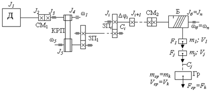 Кинематическая схема электропривода Кинематическая схема электропривода