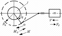 ������������ ������� � ����������� ��������������� �������