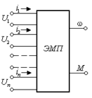 Электромеханический многополюсник Электромеханический многополюсник