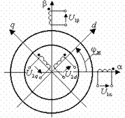 Схема обобщенной электрической машины Схема обобщенной электрической машины
