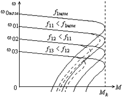 ������������ �������������� ����������� ������