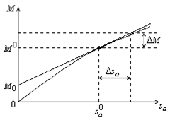 � ������������ ������������ �������������� ����������� ������