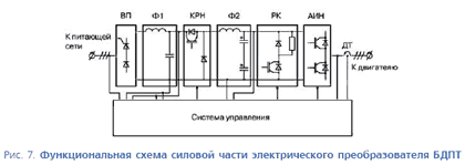 �������������� ����� ����