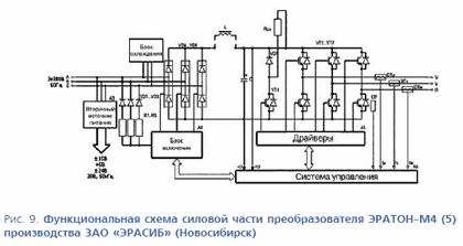 �������������� ����� ���������������