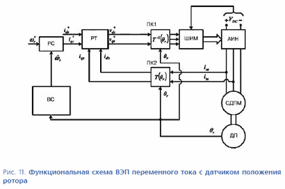 ��� � �������� ��������� ������