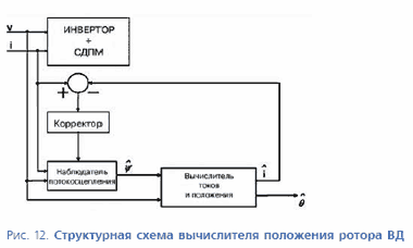 ����� �����������