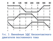 �������� ��� �������������� ���