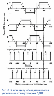 ������������� ����������