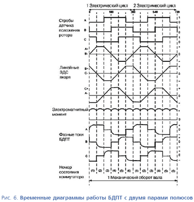 ��������� ������ ����