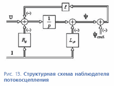 ����� ����������� ���������������