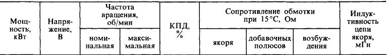Справочник по электрическим машинам