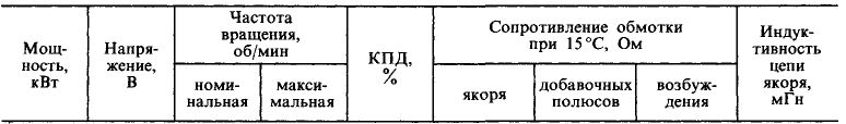 Справочник по электрическим машинам